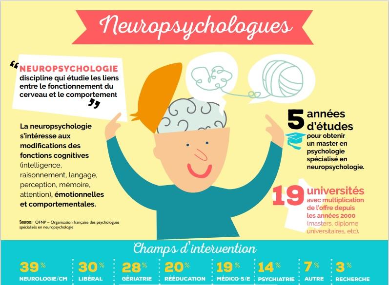 Neuropsychologues