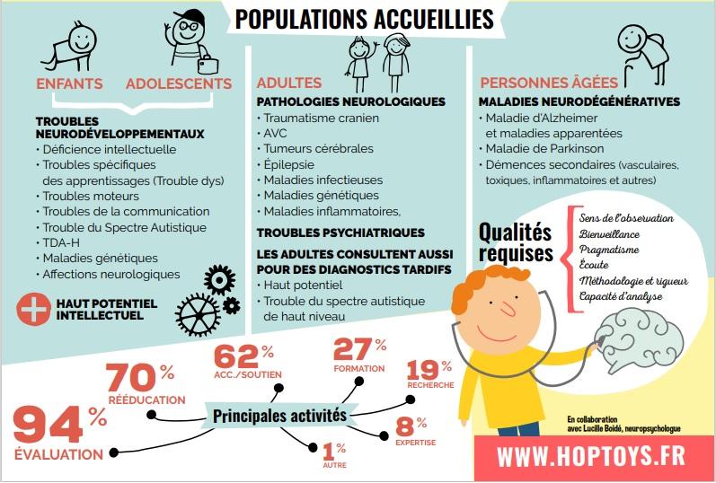 Populations accueillies